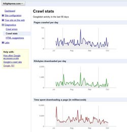 google bot crawl stats